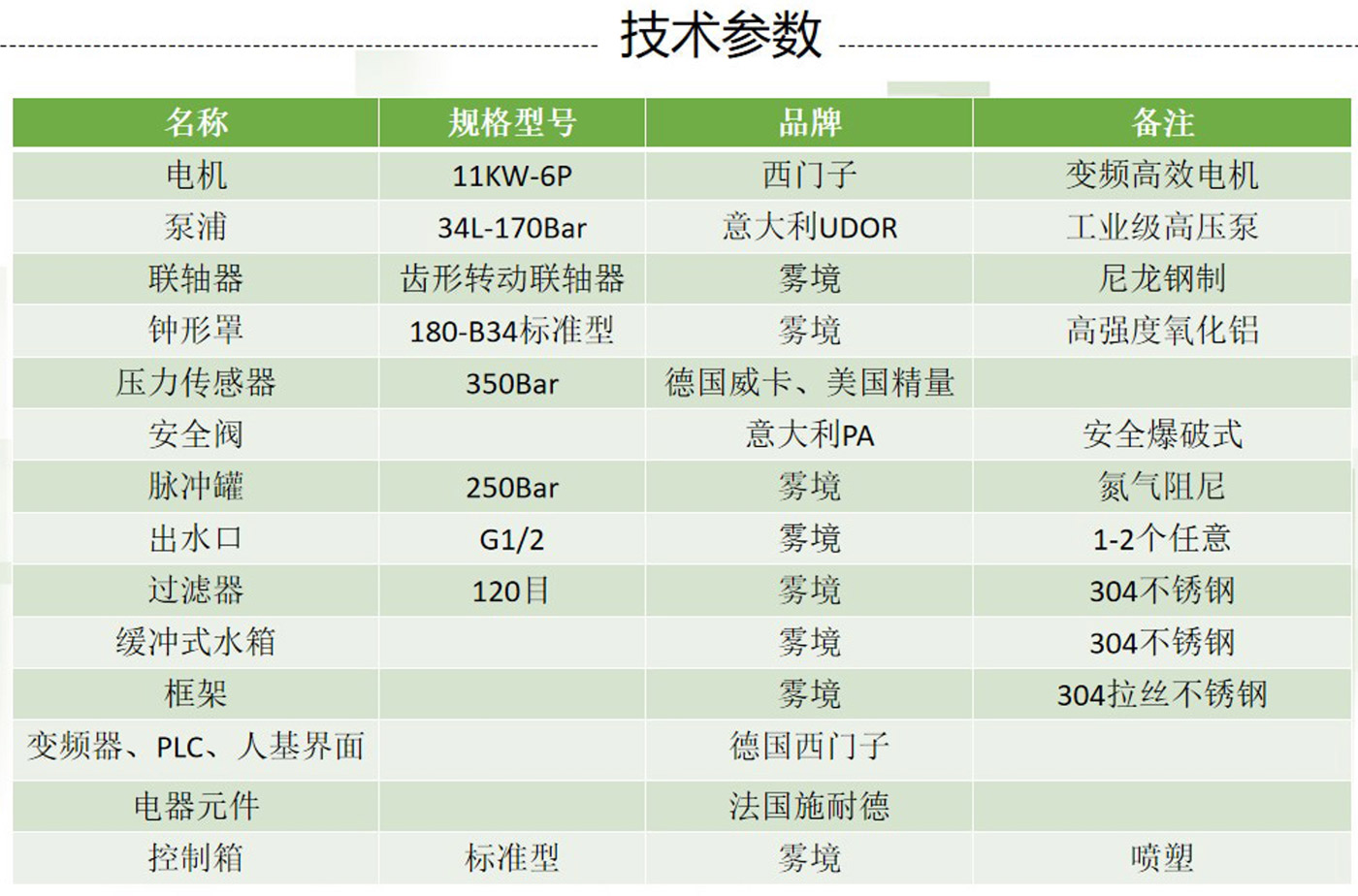 121110361107_0中央集成清洗一泵兩槍_7.jpg