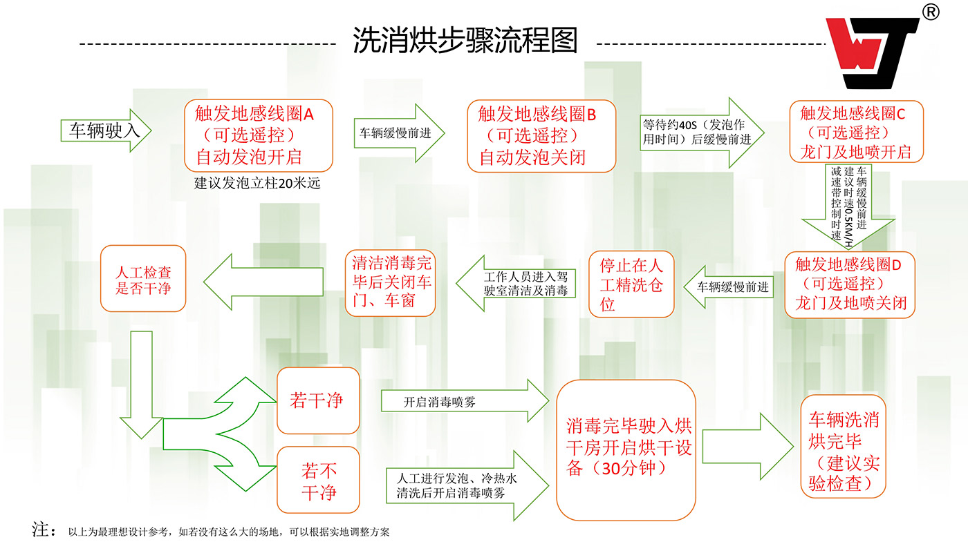 121613304461_0洗消烘中心產(chǎn)品介紹_5.jpg