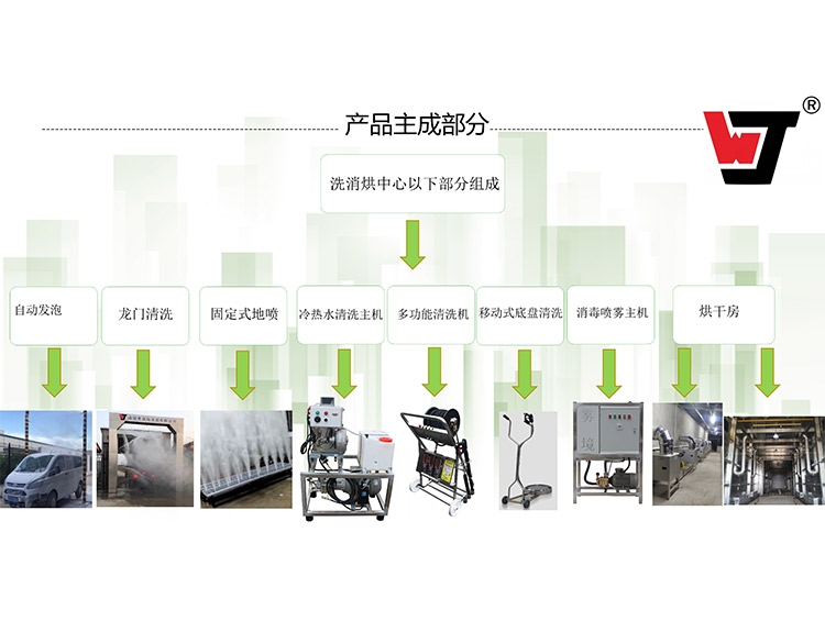 智能化洗消烘中心